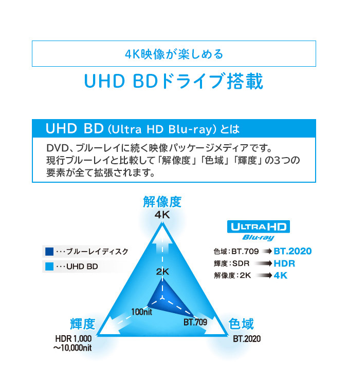 正規品大得価 ブルーレイドライブ 4K UHD BD再生対応 外付け