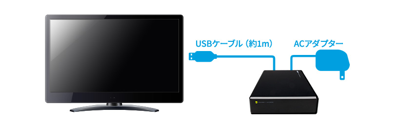 外付け HDD テレビ録画 タイムシフトマシン対応 4TB レグザ REGZA 