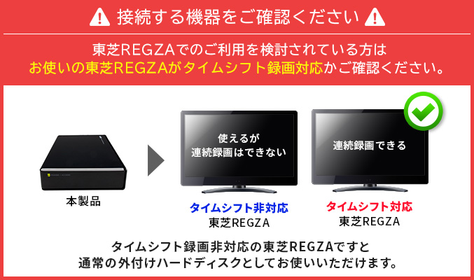 東芝レグザ タイムシフトマシン ハードディスク 6TB HDD REGZA TV録画