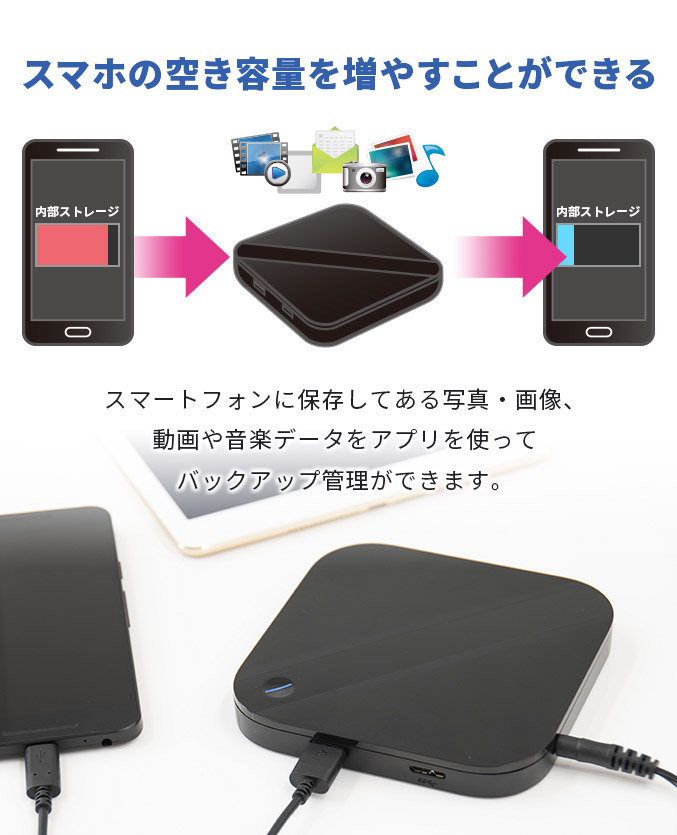 ポータブル HDD 1TB 外付け スマートフォン用 ポータブル 小型 USB3.1 Gen1 USB3.0 2.5インチ 黒  ロジテック LHD-PSA010U3BK