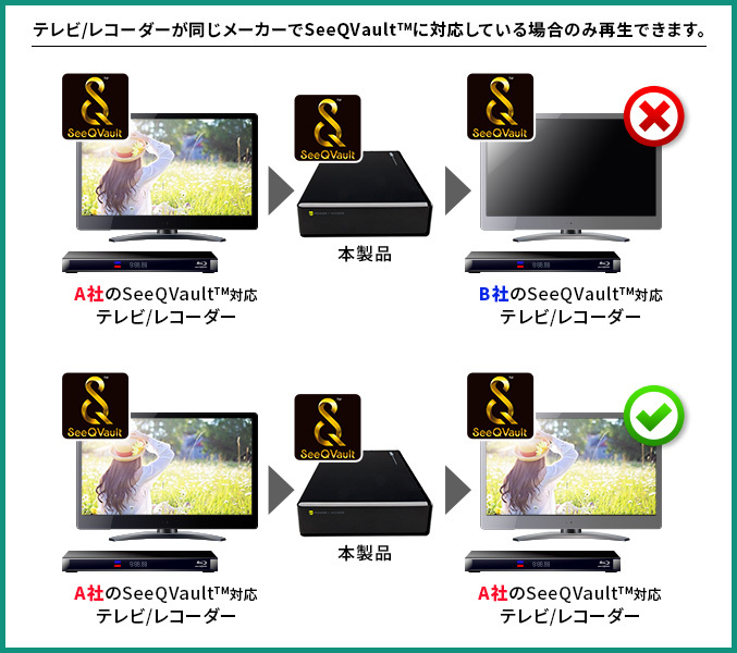 SeeQVault対応 外付けHDD テレビ録画 外付けハードディスク