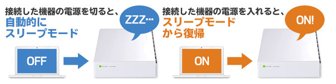 電源連動機能で消費電力を削減