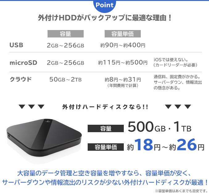 ポータブル Hdd 1tb 外付け スマートフォン用 ポータブル 小型 Usb3 1 Gen1 Usb3 0 2 5インチ 黒 ロジテック Lhd Psa010u3bk Macos Big Sur 11 0 Pb5 ロジテックdirect Paypayモール店 通販 Paypayモール