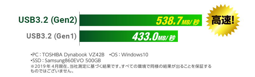 ロジテック Type-C 2.5インチ HDD / SSD ケース 4台 搭載可能 ロジテック Type-C 2.5インチ HDD / SSD ケース 4台 搭載可能