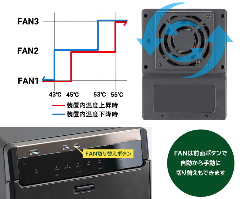 HDD / SSD ケース 3.5インチ 2.5インチ 外付け 4BAY 4台搭載可 Type-C USB3.2(Gen2) USB-C 高速  大容量ハードディスクケース ロジテック LHR-4BNHUC :LHR-4BNHUC:ロジテックダイレクトYahoo!ショッピング店 - 通販 - 