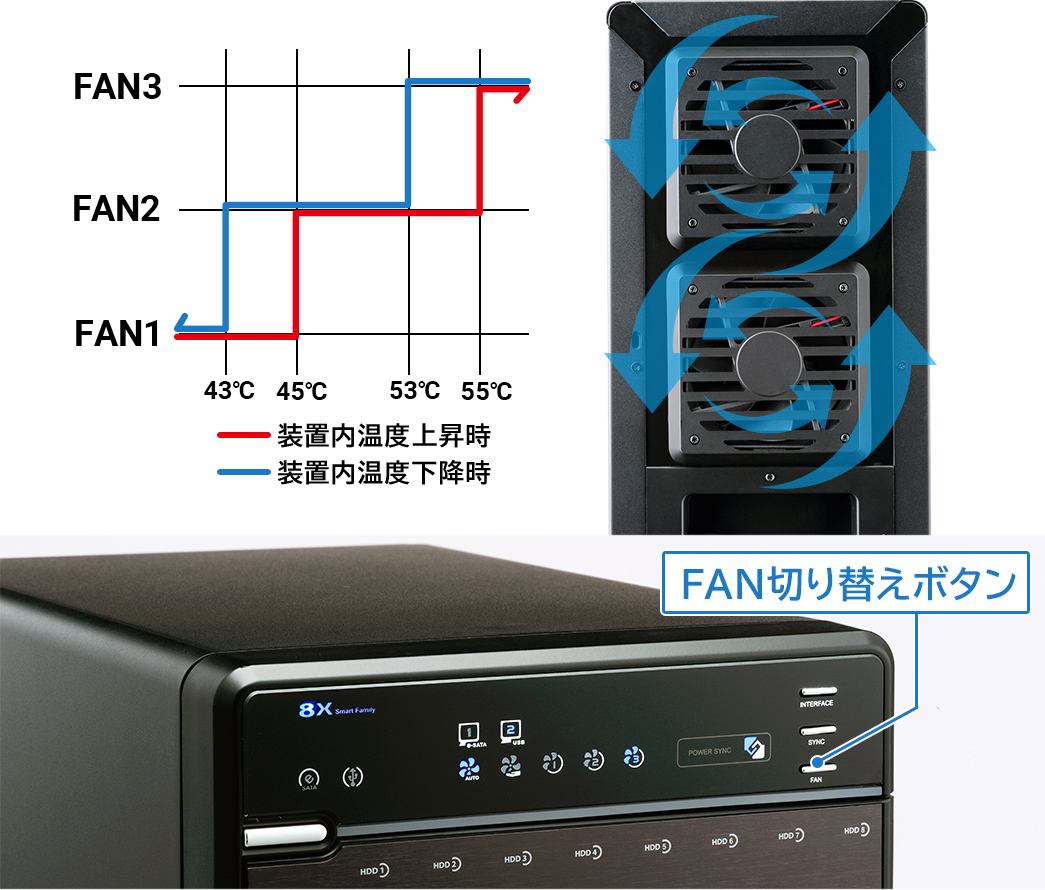 ロジテック HDDケース 8台 搭載可 8BAY 外付け 3.5インチ USB3.1(Gen1
