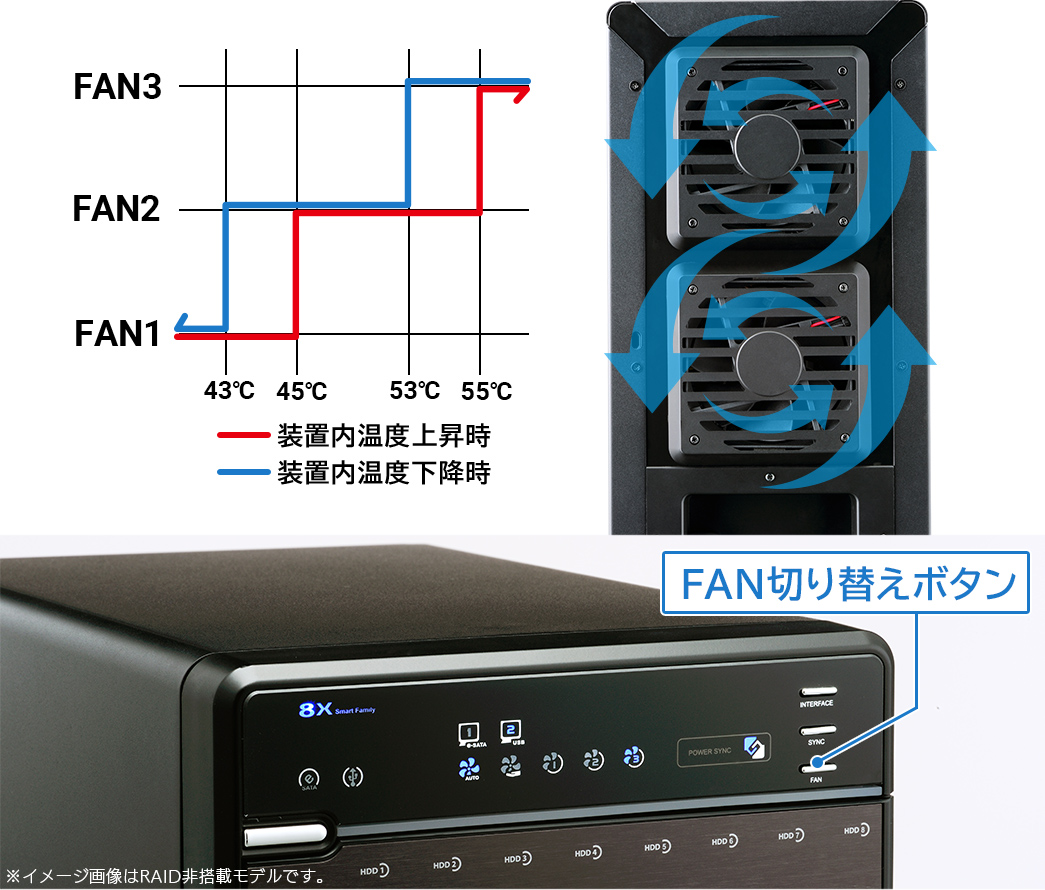 ロジテック HDDケース 8台 搭載可能 8BAY 外付け RAID機能 3.5インチ