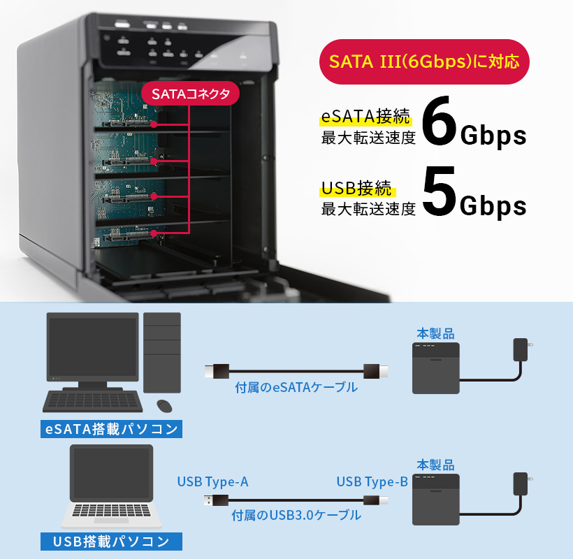 HDDケース 外付け 8台搭載可 8BAY 3.5インチ USB3.1(Gen1) / USB3.0