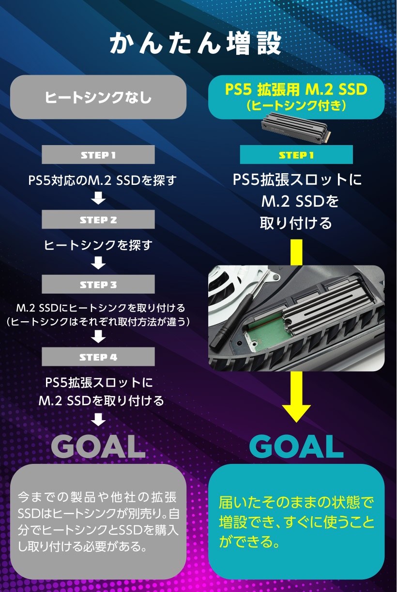 ロジテック M.2 内蔵 SSD PS5 拡張ストレージ ヒートシンク付き 1TB 動作確認済 国内メーカー Gen4 x4対応 NVMe