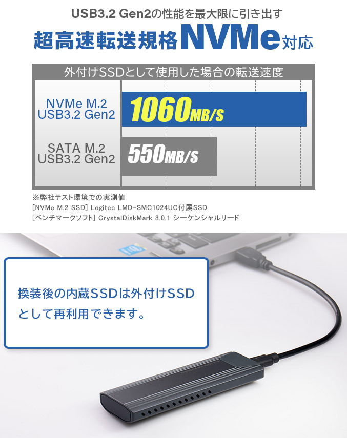 SSD M.2 換装キット 256GB 超高速転送規格 NVMe Type-C Type-A USB-C