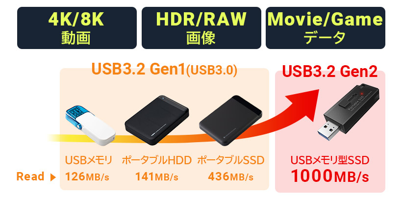 評価 ロジテック SSD 250GB 高速 外付け type-C type-A 両対応 テレビ録画 TV USB-C typeC 読込1000MB 秒  PS5 PS4動作確認済 USBメモリ LMD-SPCH025UAC ypp