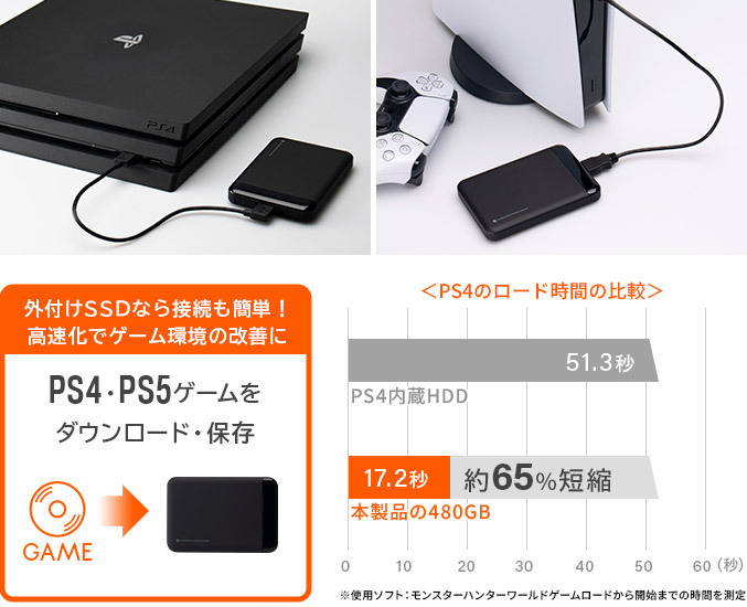 PS4対応 外付けSSD 480GB - PlayStation 4周辺機器