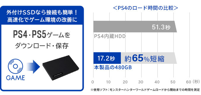 国内正規総代理店アイテム】 DATA O USB3.1外付ハードディスク 6TB HDJA-UT6W