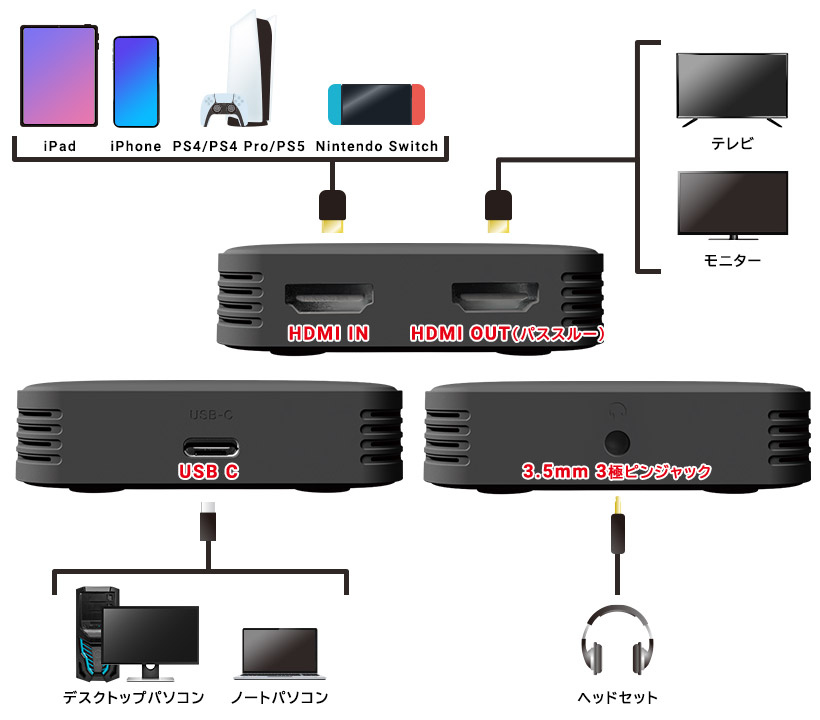 キャプチャーボード PS5 PS4 Switch 対応 HDMI 4K パススルー 音量調整 