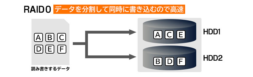 HDDケース 外付け RAID機能搭載 8台搭載可能 8BAY 3.5