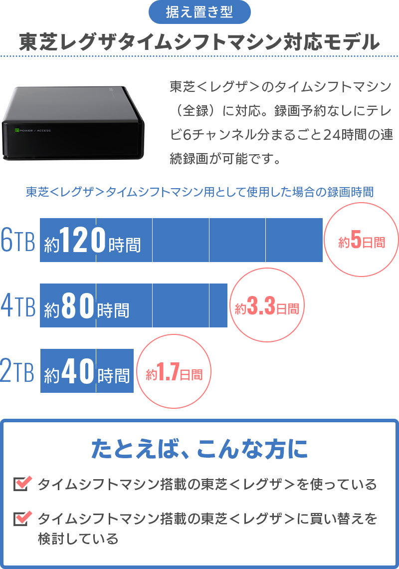 ロジテックダイレクトYahoo!ショッピング店 - テレビ録画で使いたい
