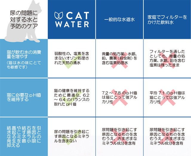 ファンタジーワールド pHバランス キャットウォーター 猫用 4L :water-fanta-0628504601013:ロゴスペットサイト - 通販  - Yahoo!ショッピング