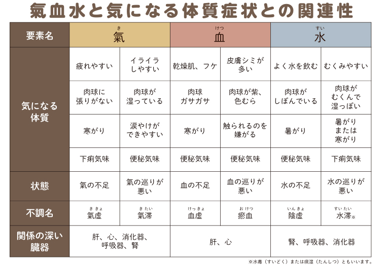 ピリカメディカルサロン ホリスティックフードケア ドッグフード