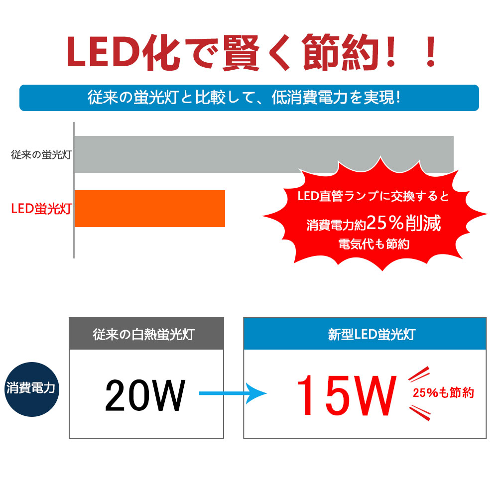 LED蛍光灯 20w形 直管 580mm 直管型LEDランプ T10 グロー式器具