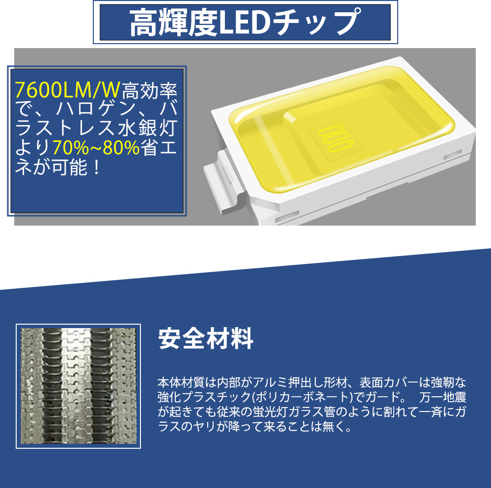 LED水銀灯 38W LED コーンライト コーン型水銀灯 LED電球 明るい76000LM E26口金 led電球 LED水銀ランプ ハロゲン電球 屋内外兼用 防塵防水 3色選択 一年保証｜lohas-lohas-shop｜07