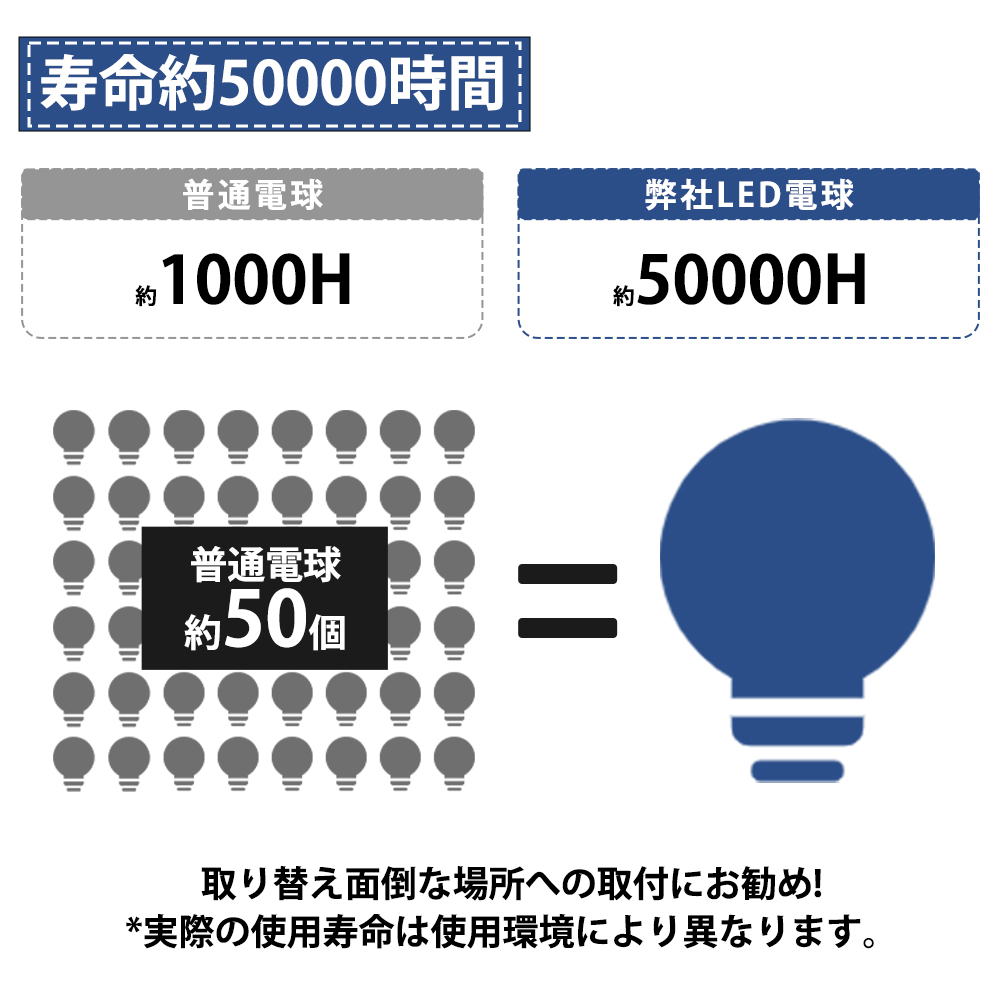 LED水銀灯 38W LED コーンライト コーン型水銀灯 LED電球 明るい76000LM E26口金 led電球 LED水銀ランプ ハロゲン電球 屋内外兼用 防塵防水 3色選択 一年保証｜lohas-lohas-shop｜09