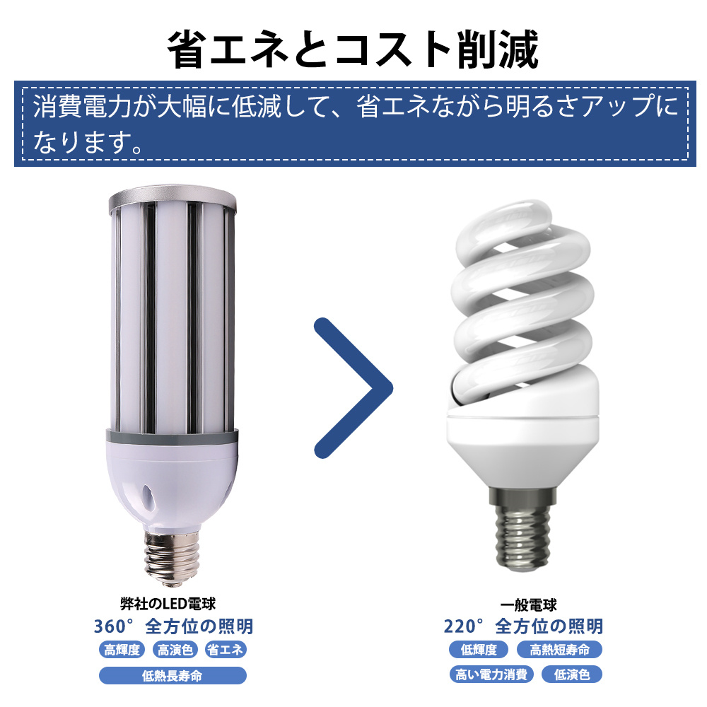 LED水銀灯 38W LED コーンライト コーン型水銀灯 LED電球 明るい76000LM E26口金 led電球 LED水銀ランプ ハロゲン電球 屋内外兼用 防塵防水 3色選択 一年保証｜lohas-lohas-shop｜12