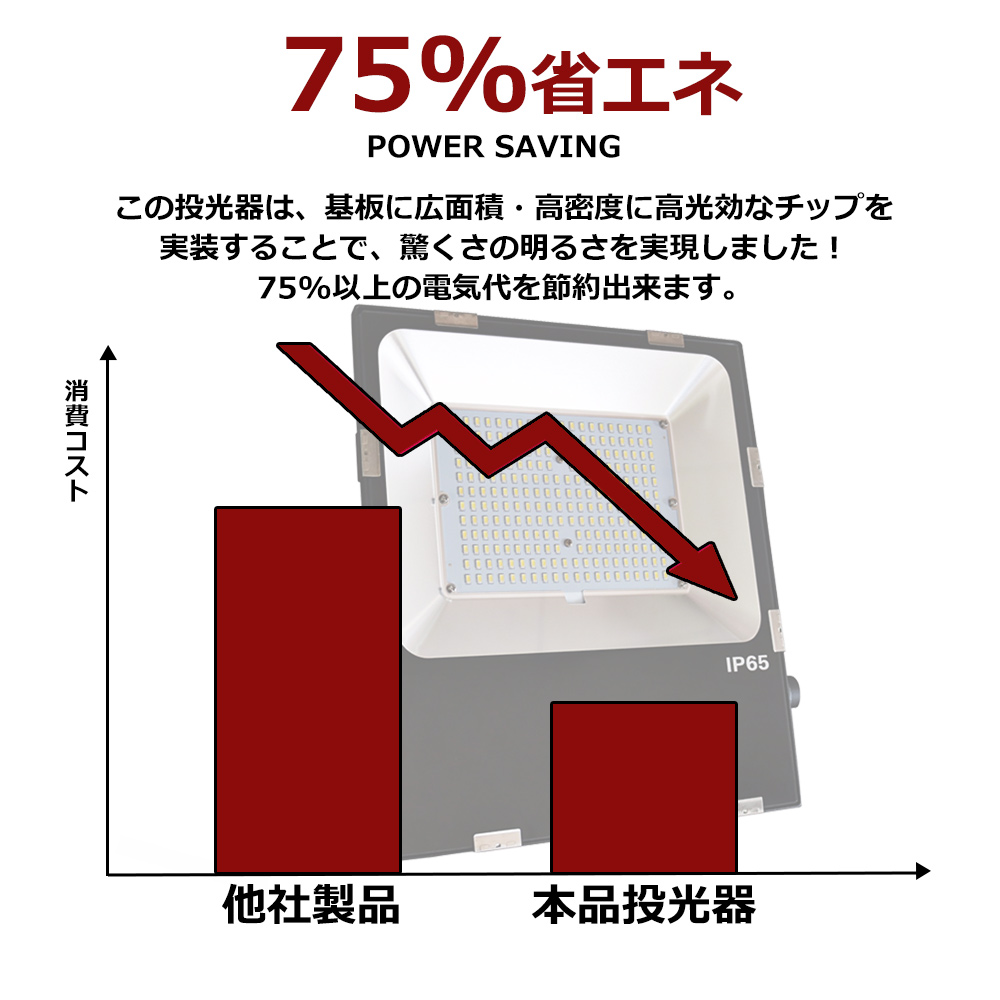 LED投光器 200W 薄い投光器 LEDワークライト 40000LM超爆光 50000h長寿命 IP65防水防塵 防雨 照射角度120° 屋外用 照明 倉庫 工場 スポーツ 現場作業 施設｜lohas-lohas-shop｜10