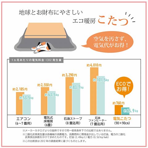 こよみ こたつ布団仕かける 掛敷仕かける 和今めかしい うさぎ柄 うさぎ 洗える 幼児用便器