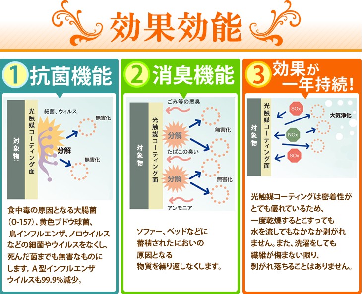 効果効能　1.抗菌機能　2.消臭機能　3.効果が一年持続！