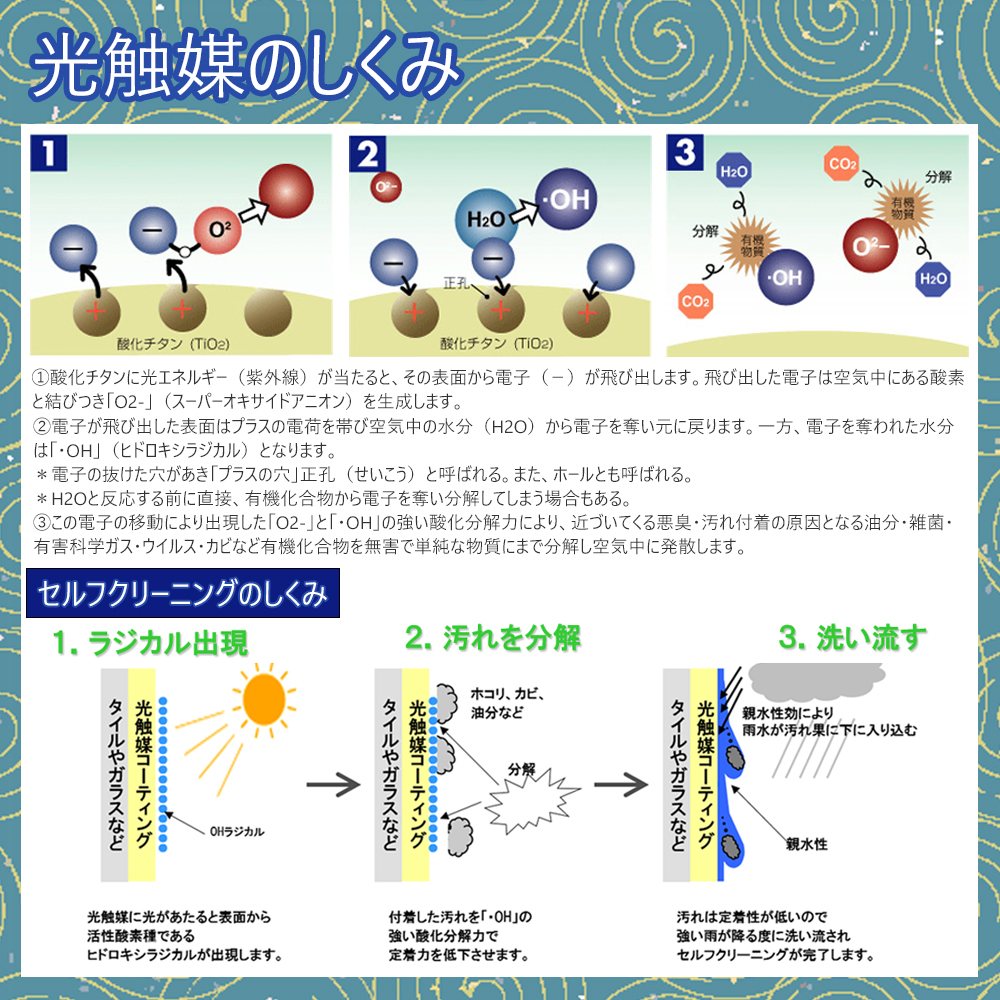 光触媒の仕組みとガラスのセルフクリーニング