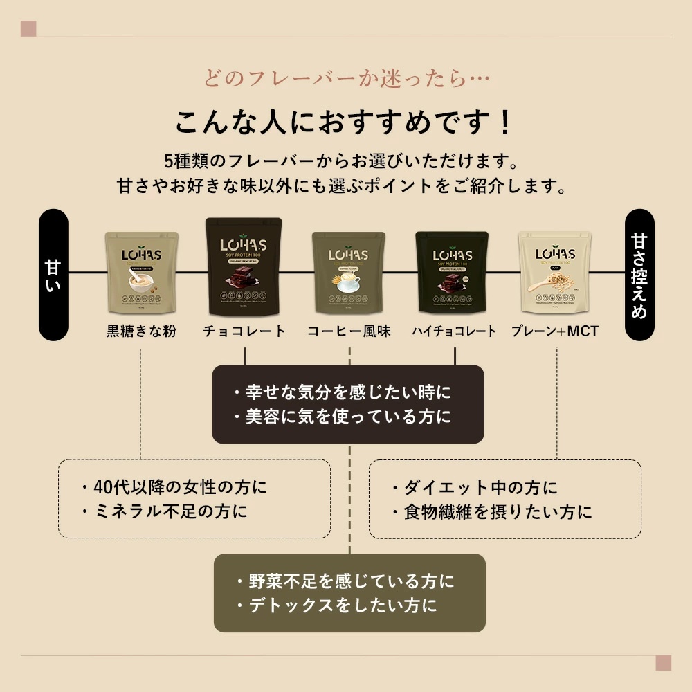 ソイプロテイン チョコレート味 500g×3袋 ダイエット 女性 アミノ酸スコア100 植物性100% 大豆 砂糖・人工甘味料不使用 有機生カカオ配合 ココア 母の日の画像