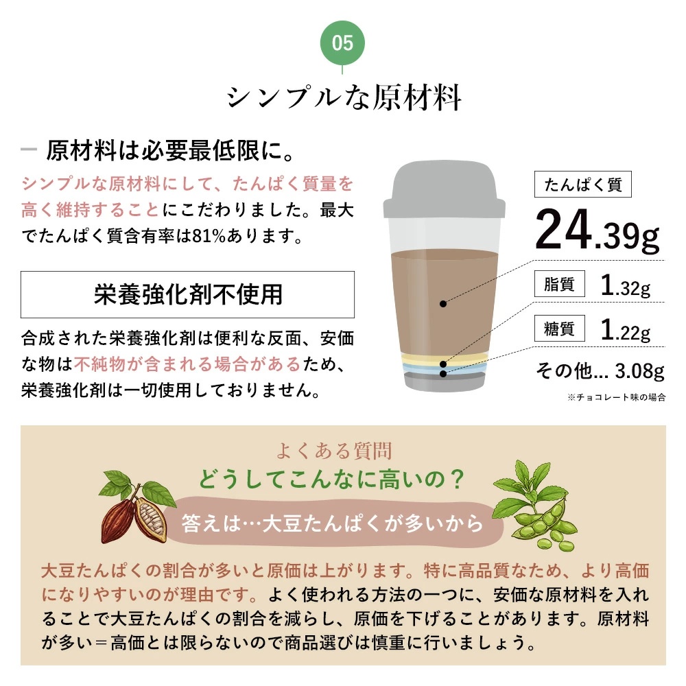 ソイプロテイン チョコレート味 500g×3袋 ダイエット 女性 アミノ酸スコア100 植物性100% 大豆 砂糖・人工甘味料不使用 有機生カカオ配合 ココア 母の日の画像