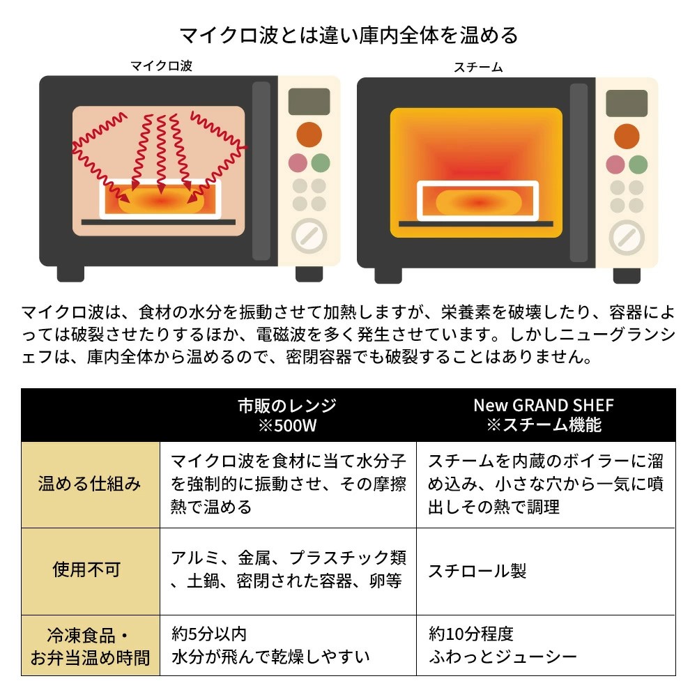 フォーマック パワースチームオーブン極味の商品一覧 通販 - Yahoo