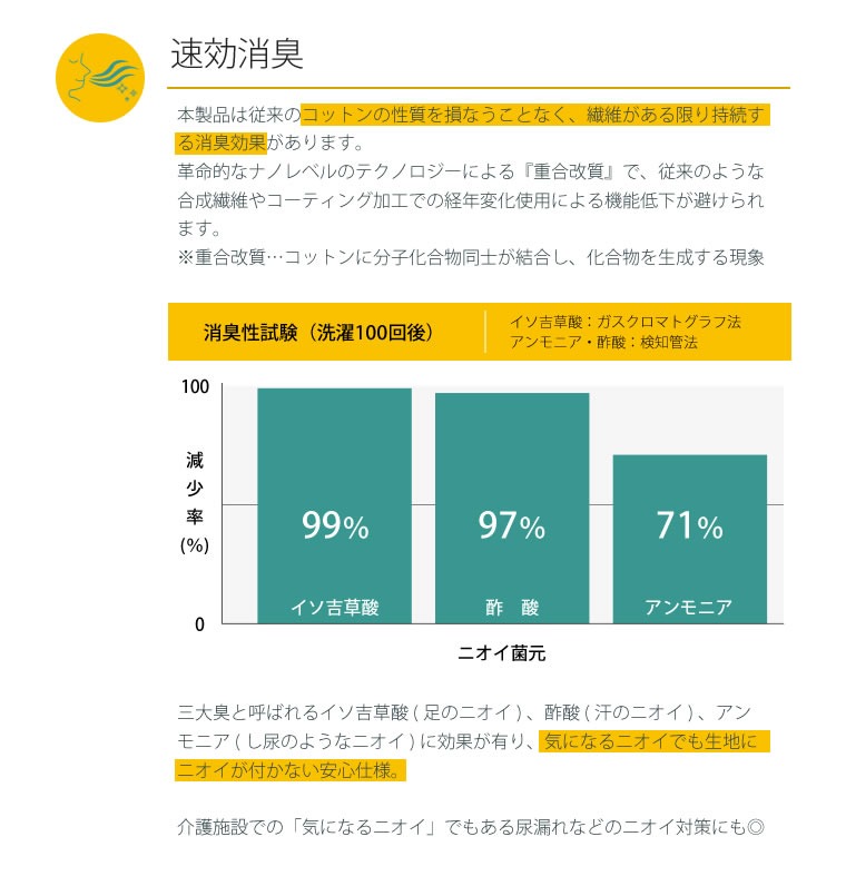 速効消臭