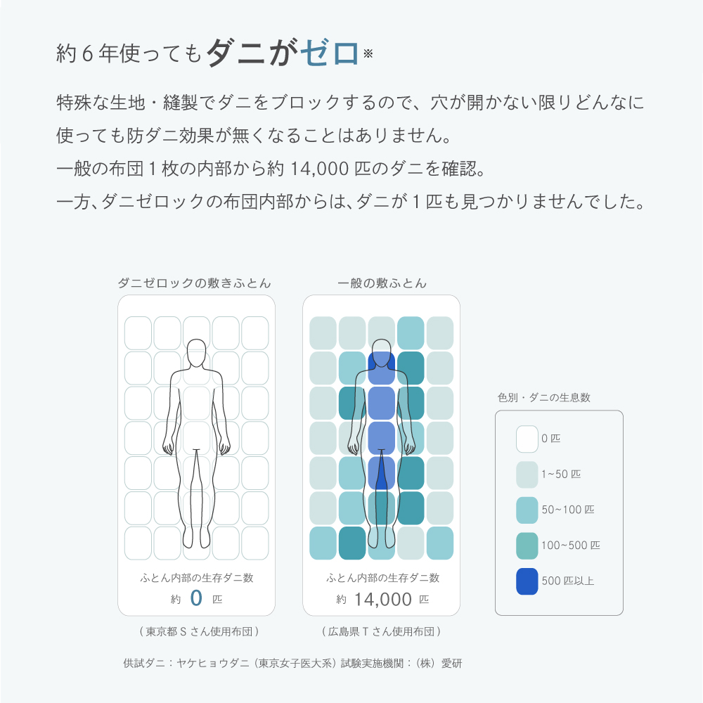 約6年使ってもダニがゼロ