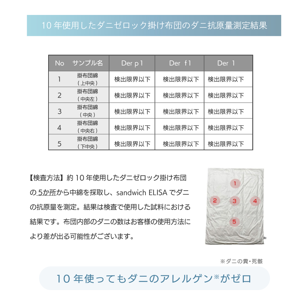 10年使ってもダニのアレルゲンがゼロ