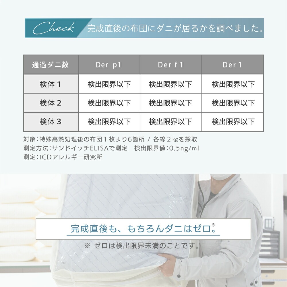ほこりの軽減率75％以上