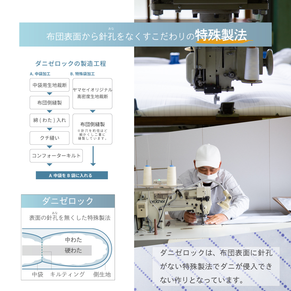 布団表面から針孔をなくすこだわりの特殊製法
