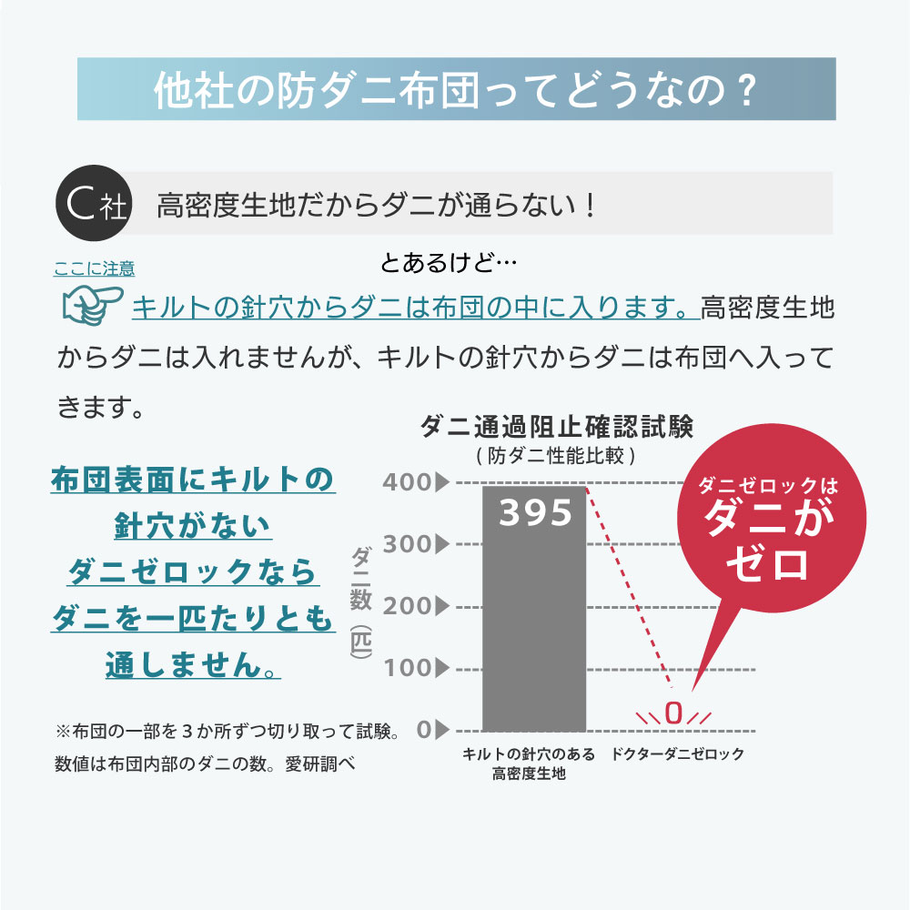 他社の防ダニ布団ってどうなの？
