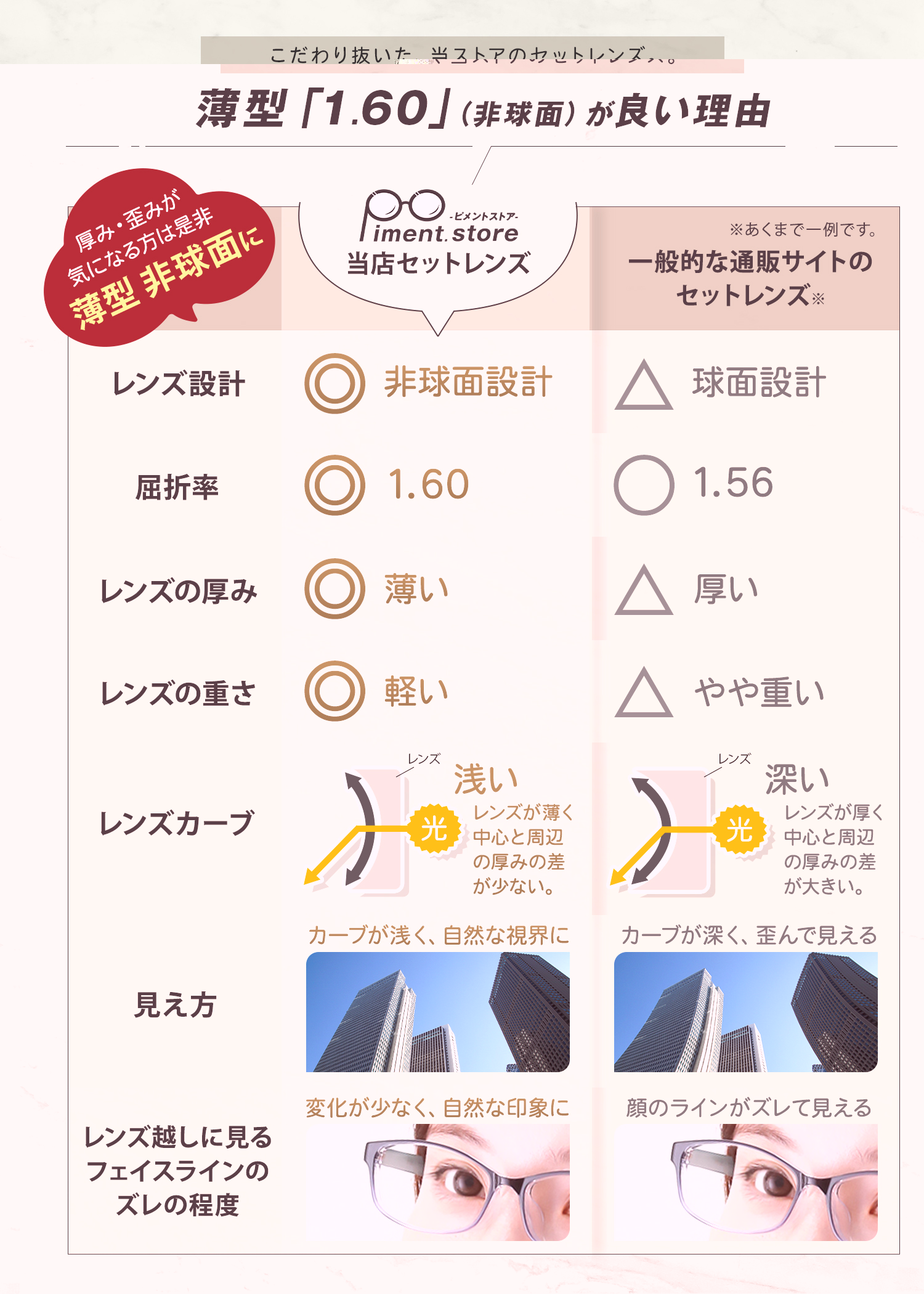 ゼット（ZETT） ZT-301 スポーツメガネ 子供用 野球 メガネ ゴーグル