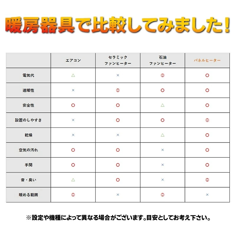即日配送)足元 あったかグッズ オフィス 防寒グッズ パネルヒーター デスク デスクパネルヒーター デスクヒーター ヒーター 足元ヒーター 折りたたみ  :jh-yh-dengki12-01:LOLOヤフーショップ - 通販 - Yahoo!ショッピング