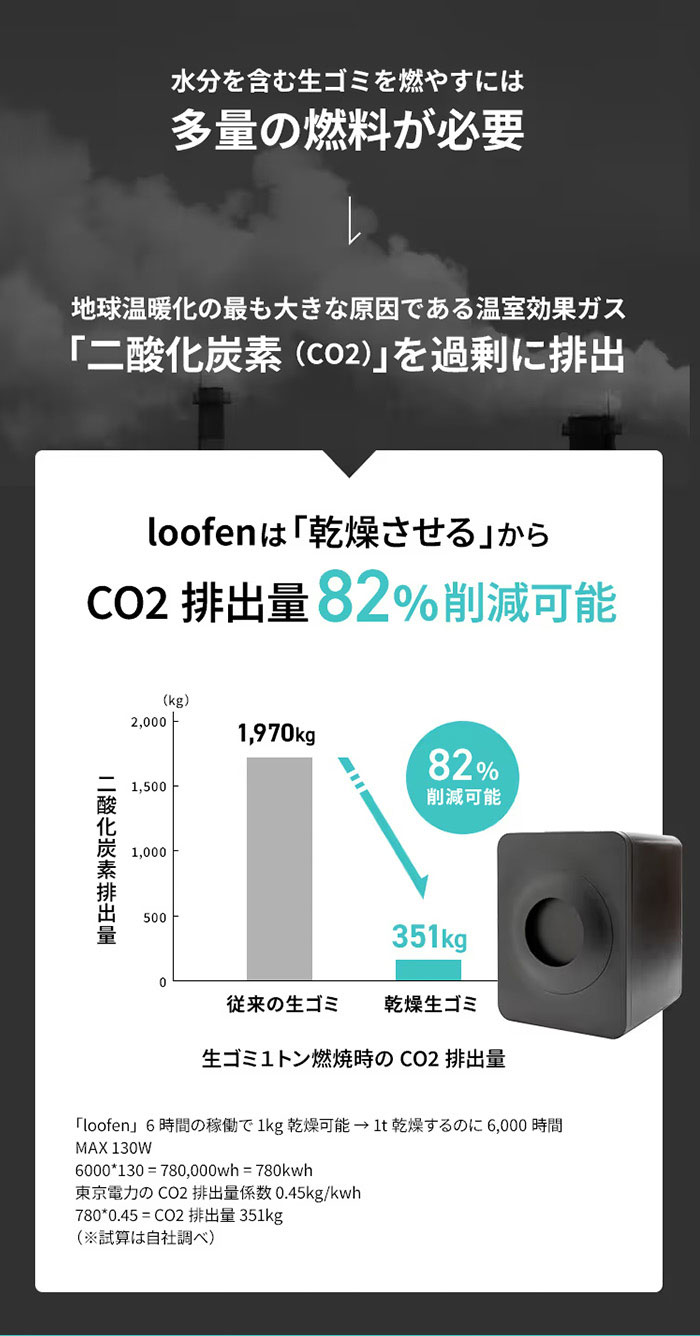 LOOFEN 【公式 直営ショップ】loofen ルーフェン（ホワイト） 家庭用