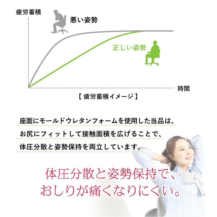 お尻にフィットして接触面積を広げることで、体圧分散と姿勢保持を両立