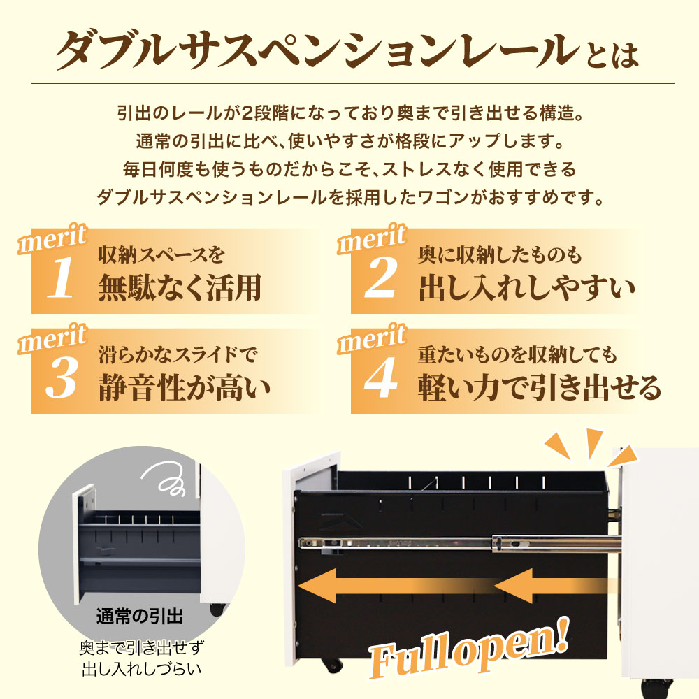 Wサスペンションレールのメリット 奥まで使え出し入れスムーズ