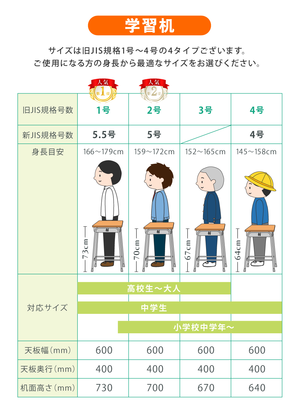 JIS規格号数