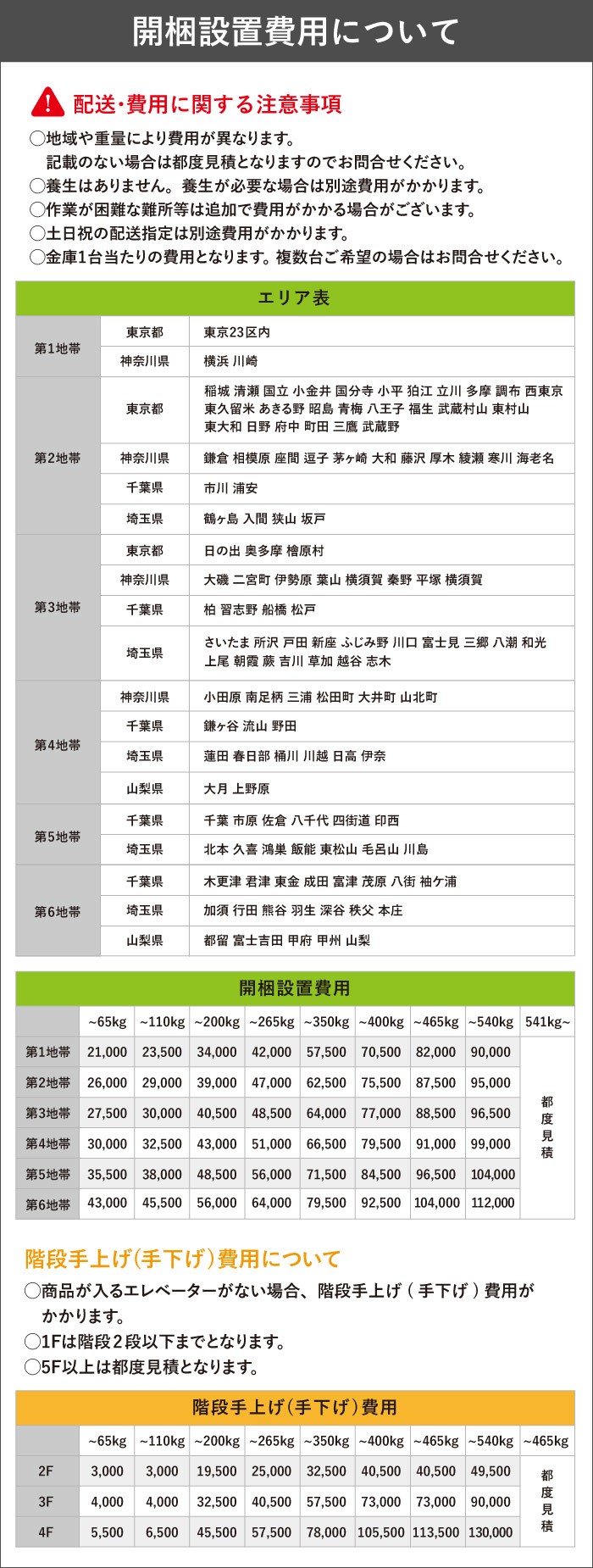 投入式耐火金庫 178L ダイヤル錠 + シリンダー錠 1時間耐火 耐破壊15分