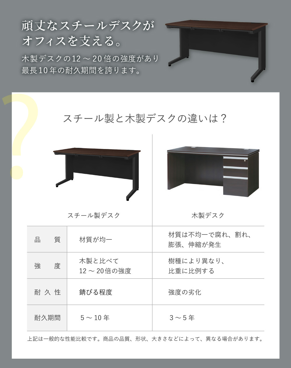 木製デスクより圧倒的に頑丈で長期間愛用できるスチール製デスクの強み比較