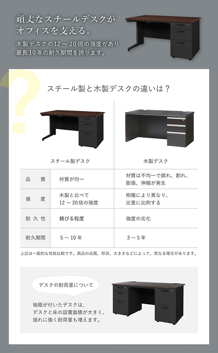 スチール製と木製デスクの違い