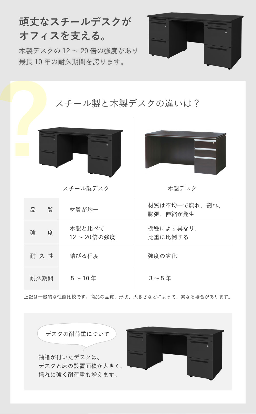 10年の耐久期間を誇る頑丈なスチール製デスクの解説