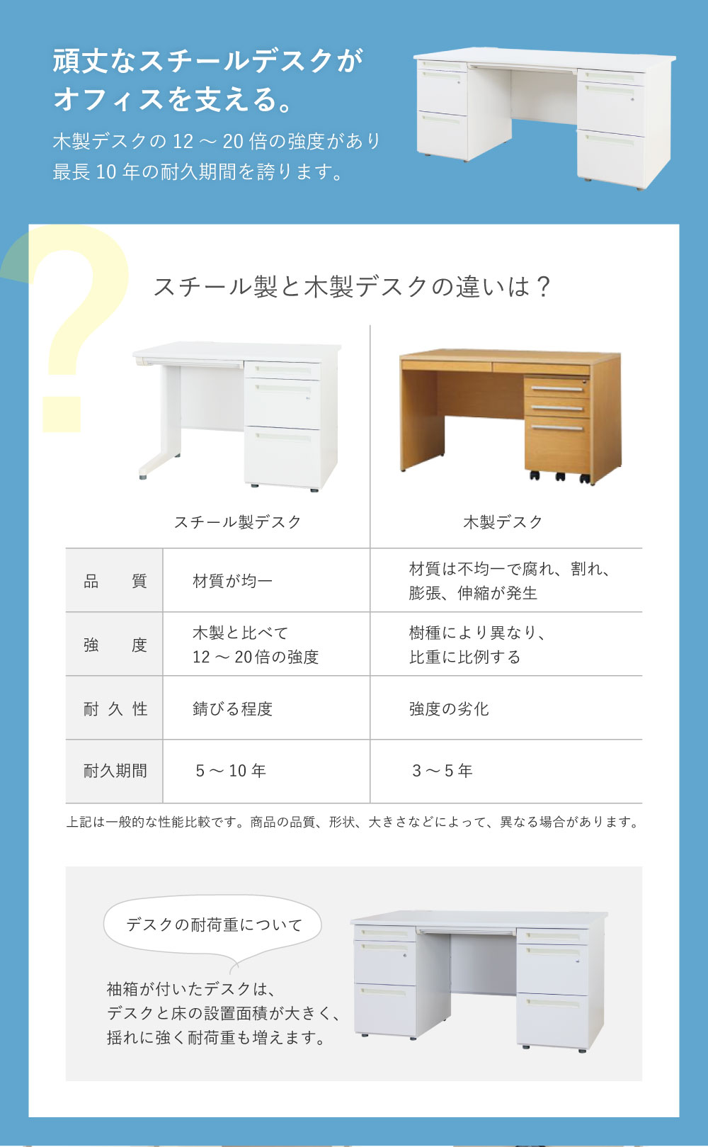 耐久性の高いスチールデスクの利便性